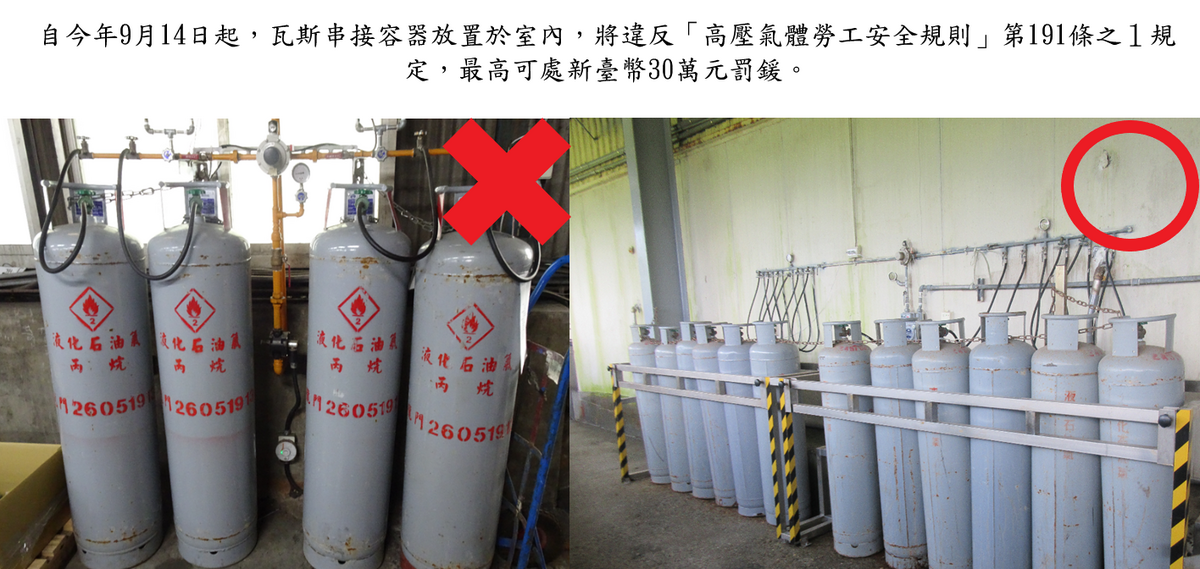 自今年9月14日起，瓦斯串接容器放置於室內，將違反「高壓氣體勞工安全規則」第191條之1規定，最高可處新台幣30萬元罰鍰。 圖：新北市勞檢處提供