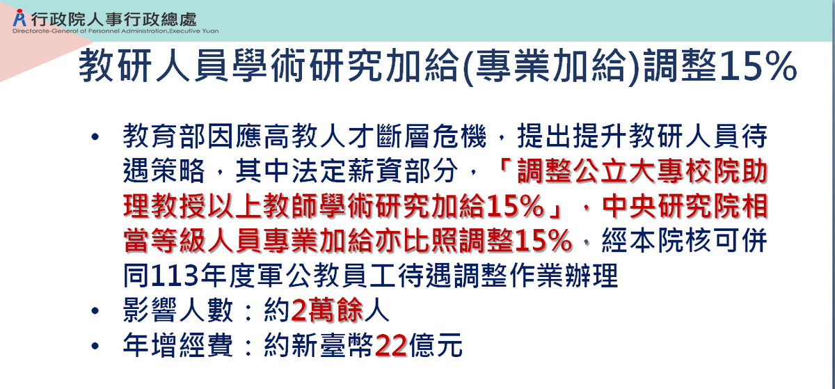 教研人員學術研究加給（專業加給）調整15%。 圖：人事總處提供