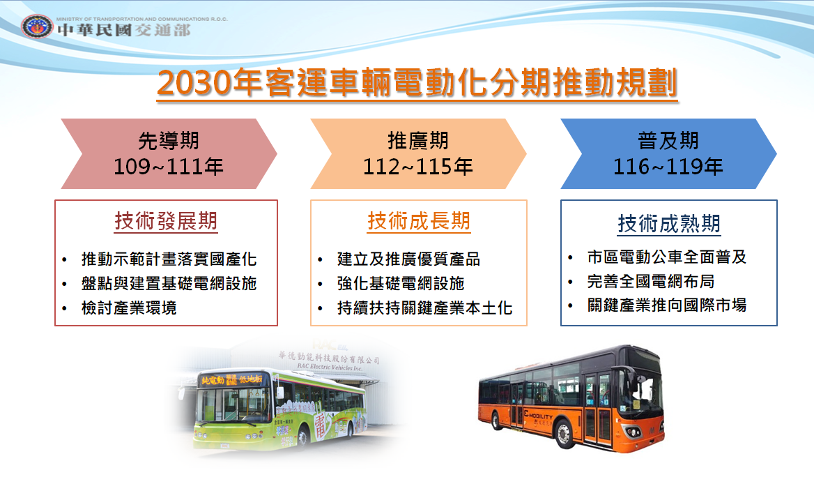 2030年客運車輛電動化分期推動規劃。 圖：交通部提供