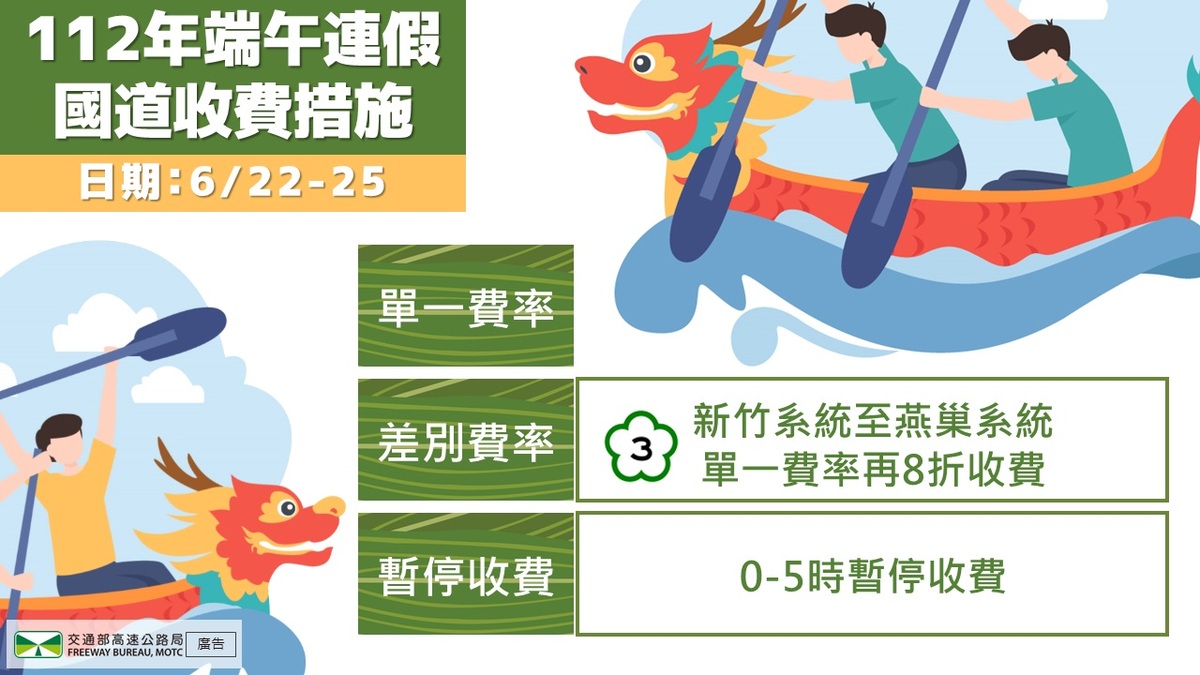 端午連假國道收費措施。 圖：交通部高速公路局／提供