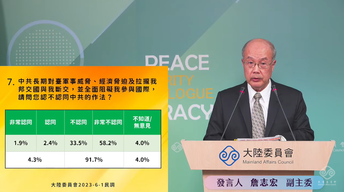 大陸委員會今（1）日公布最新民調結果，8成以上民眾支持蔡總統對兩岸關係的相關立場。圖為陸委會副主委兼發言人詹志宏。 圖：擷自直播畫面