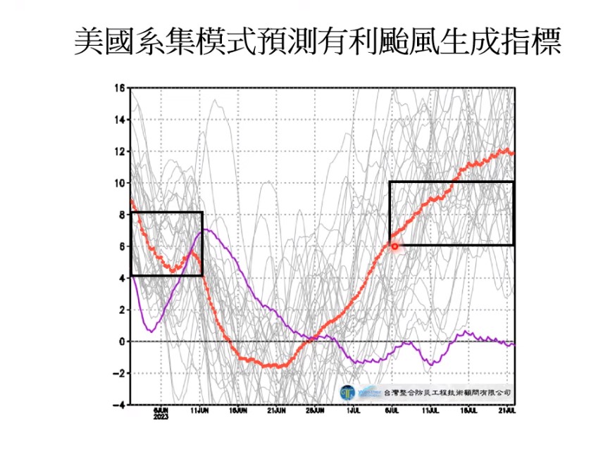 賈新興表示，雖然這陣子都有熱帶低壓發展的可能，但要真正進入颱風季預計在7月6日左右。 圖：取自賈新興YouTube頻道