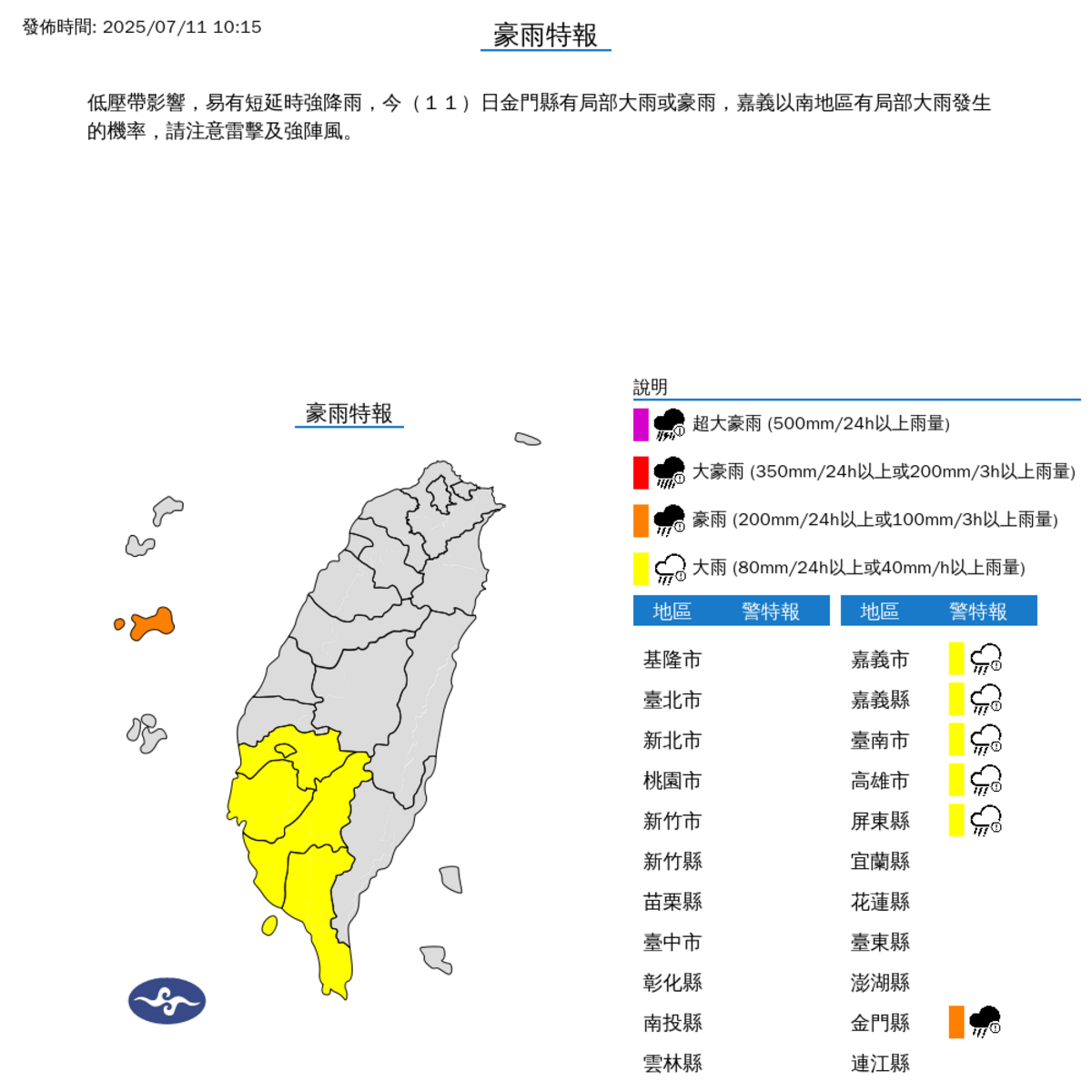 九縣市大雨開炸 午後外出當心雷擊積水