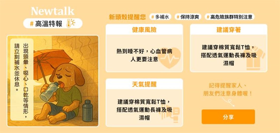 雙北亮紅燈！明恐熱爆38度 高雄屏東也警戒