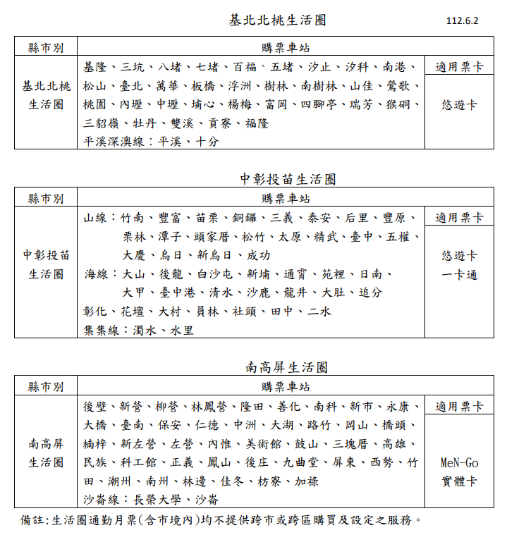 台鐵公布北中南開放販售的120個車站。 圖：台鐵局／提供