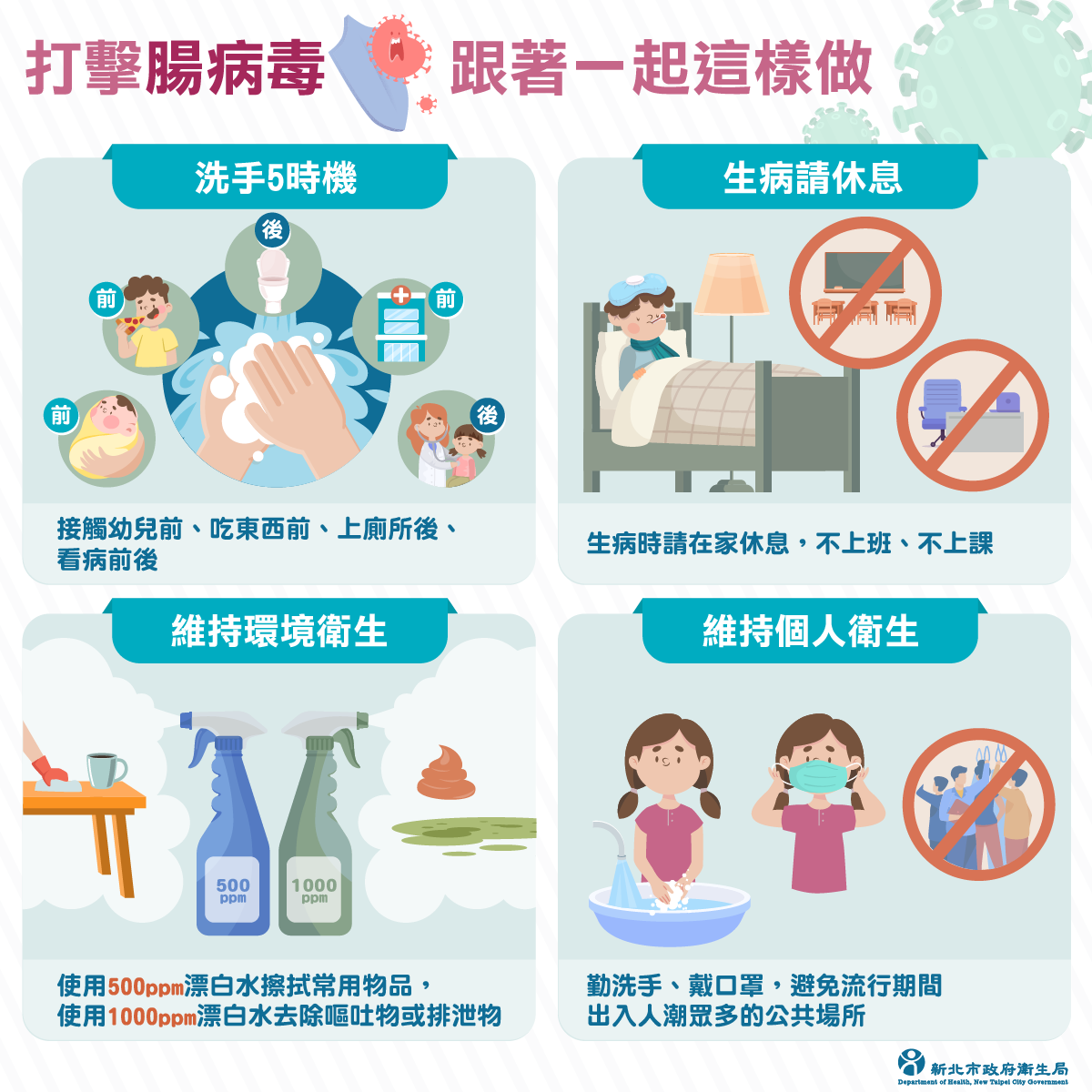 維持手部衛生為預防腸病毒最有效的方法。 圖：新北市衛生局提供
