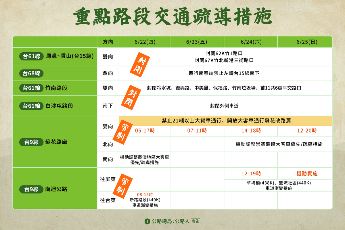 端午連假省道重點路段交管措施。 圖：公路總局／提供