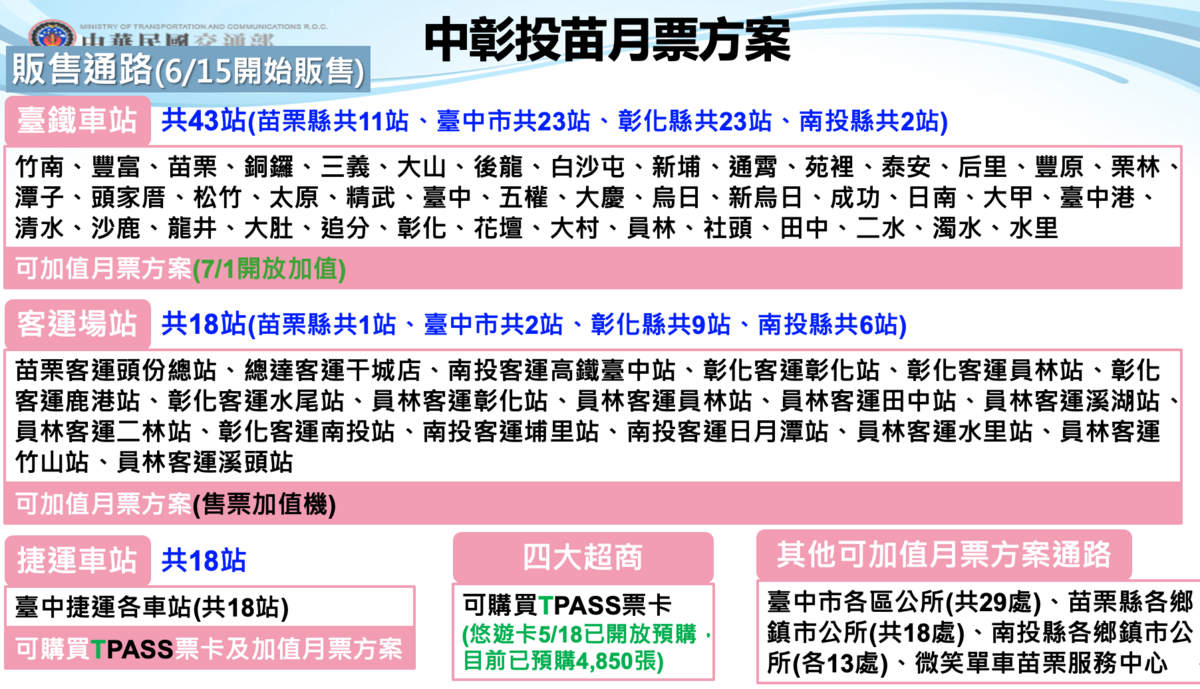 中彰投苗月票販售通路。 圖：交通部／提供
