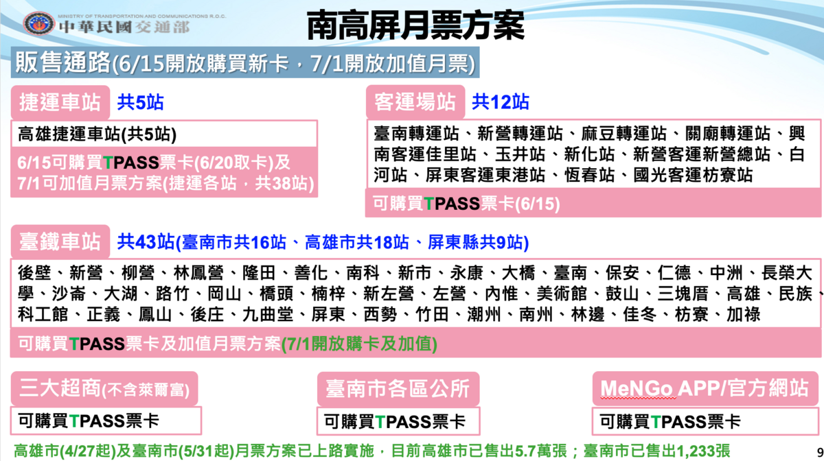 南高屏月票販售通路。 圖：交通部／提供