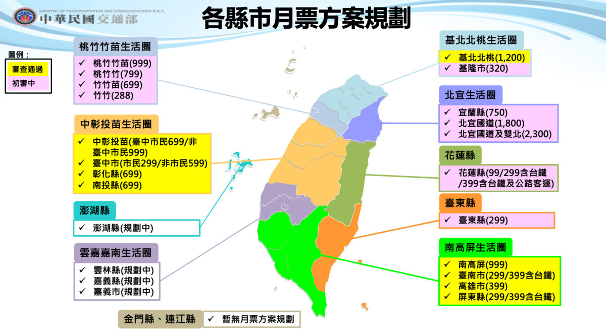 花蓮縣地區規劃最低99元的縣內月票，台東縣則是299元，北宜國道及雙北為2300元。 圖：交通部／提供