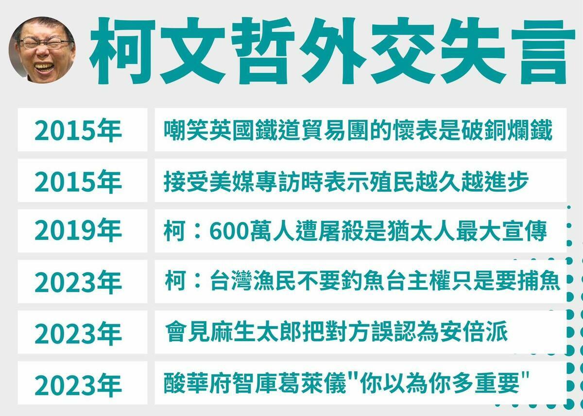 北市議員趙怡翔列舉柯文哲的外交失言事件。 圖 : 取自趙怡翔臉書