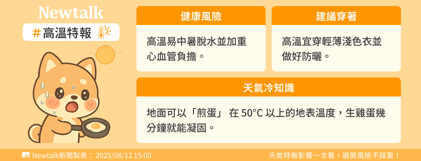 test頭條2