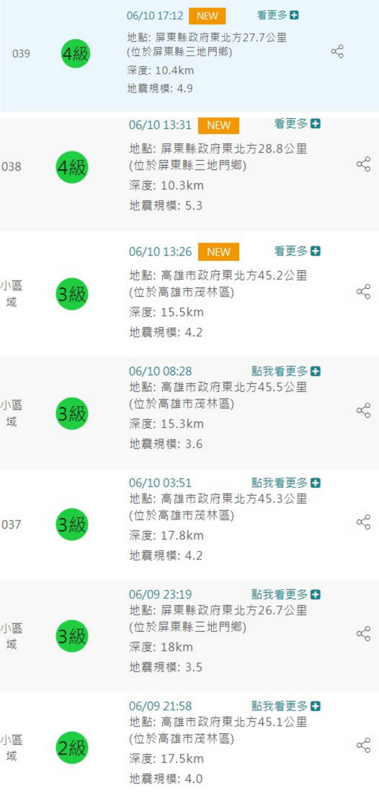 這是昨天至今天高屏地區的第7起地震。 圖：取自中央氣象局網站