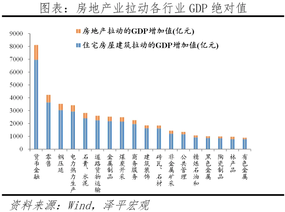 任澤平認為，房地產是中國國民經濟第一大支柱行業，關係幾千萬人就業，不能不救。 圖：翻攝自專欄《澤平宏觀》