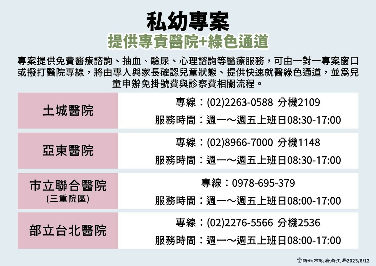 私幼專案。 圖：新北市教育局提供