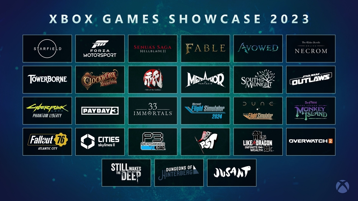 Xbox Games Showcase 2023 遊戲發表會上揭露玩家未來可期待的 27 款遊戲，其中高達 21 款將於首發當日登陸 Game Pass 圖：台灣微軟/提供