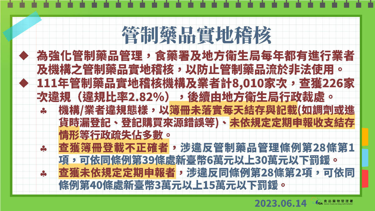 食藥署公布管制藥品實地稽核狀況。(111年) 圖：食藥署/提供
