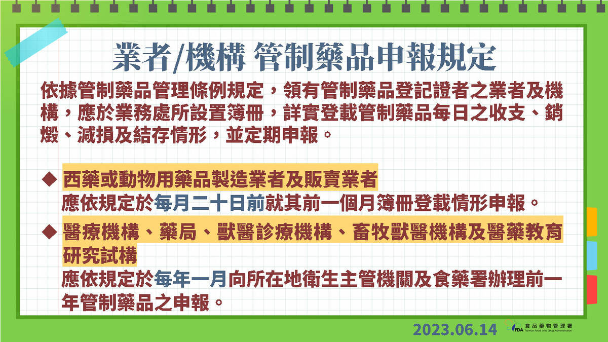管制藥品相關申報規定 圖：食藥署/提供