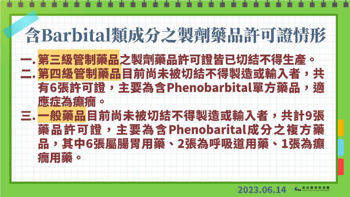 含巴比妥成份藥品許可證情況 圖：食藥署/提供