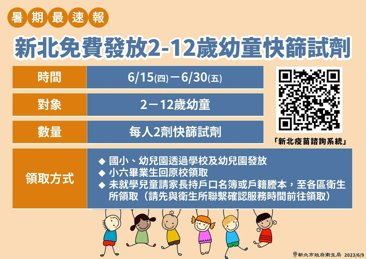 為守護幼學健康，新北市自6月15日至6月30日免費發送2-12歲幼童2劑快篩試劑。 圖：新北市衛生局提供