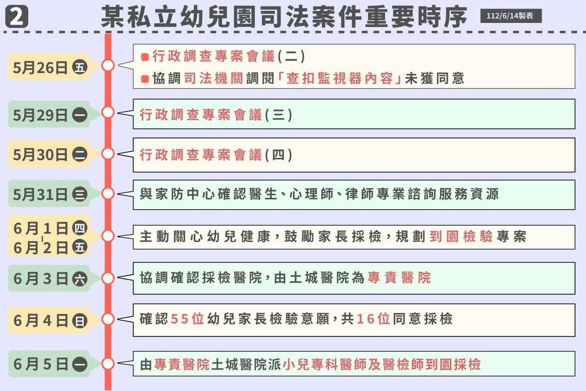 新北市教育局今呼籲有心者不要再散布市府拖延，或是稱幼兒園教師「餵毒」，影響社會信任感。 圖：新北市教育局提供