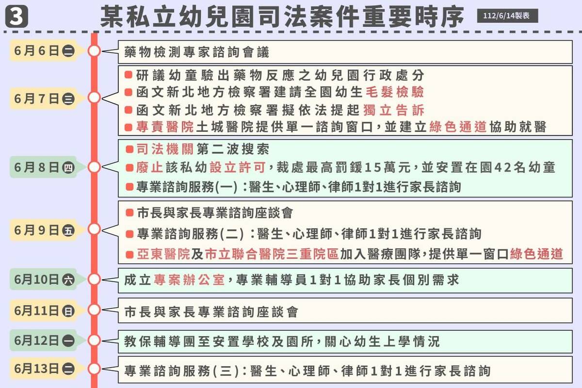 每位家長及幼兒的需求及實際情況不同，成立專案辦公室採一對一專人服務模式辦理。 圖：新北市教育局提供