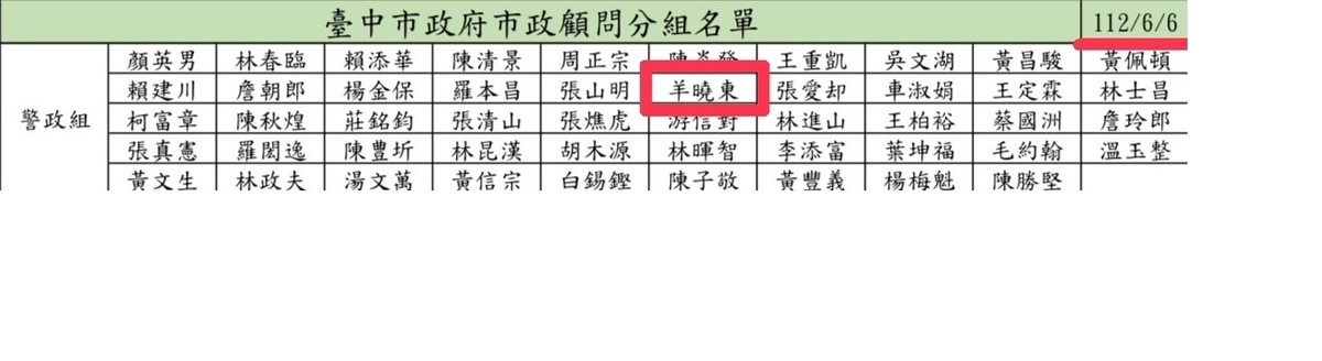 羊曉東是台中市政府警政組顧問。 林祈烽/提供