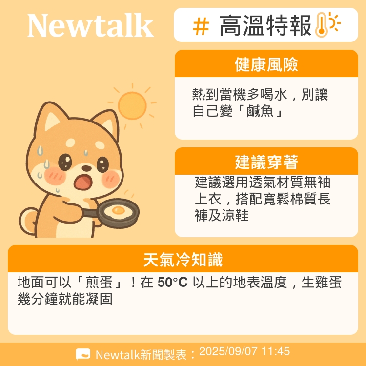 地面可以「煎蛋」！在 50°C 以上的地表溫度，生雞蛋幾分鐘就能凝固 圖：Newtalk製表
