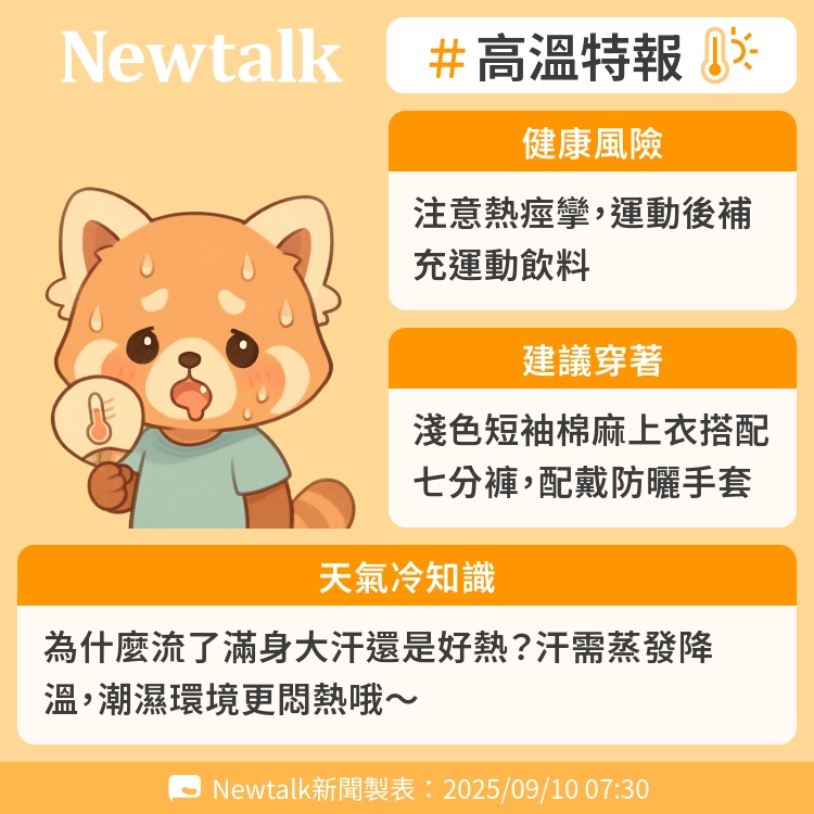 為什麼流了滿身大汗還是好熱？汗需蒸發降溫，潮濕環境更悶熱哦～ 圖：Newtalk製表
