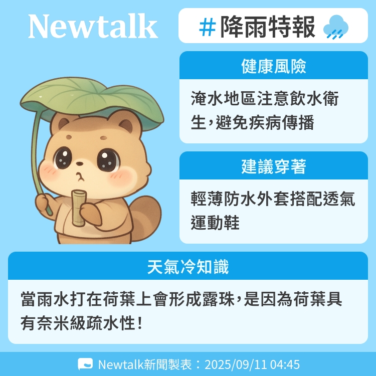 當雨水打在荷葉上會形成露珠，是因為荷葉具有奈米級疏水性！ 圖：Newtalk製表