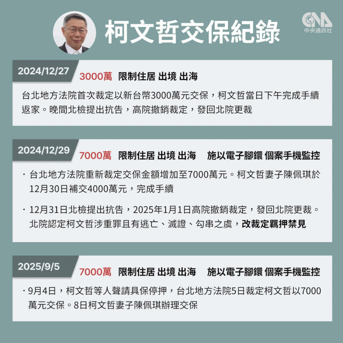 （中央社製圖）