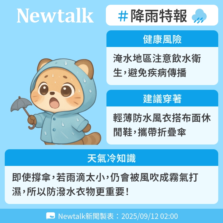 即使撐傘，若雨滴太小，仍會被風吹成霧氣打濕，所以防潑水衣物更重要！ 圖：Newtalk製表