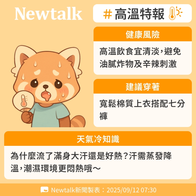 為什麼流了滿身大汗還是好熱？汗需蒸發降溫，潮濕環境更悶熱哦～ 圖：Newtalk製表
