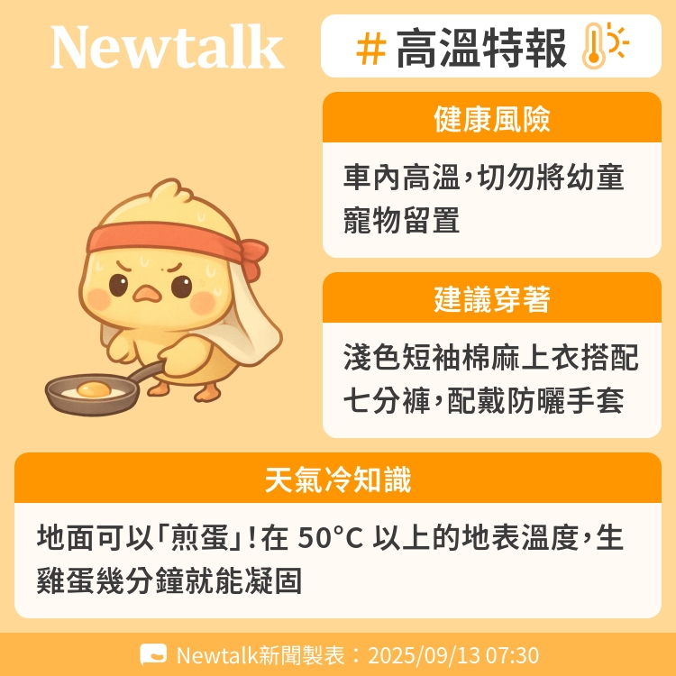 地面可以「煎蛋」！在 50°C 以上的地表溫度，生雞蛋幾分鐘就能凝固 圖：Newtalk製表