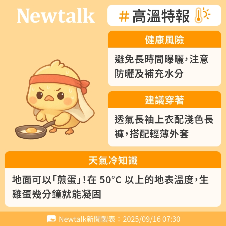 地面可以「煎蛋」！在 50°C 以上的地表溫度，生雞蛋幾分鐘就能凝固 圖：Newtalk製表
