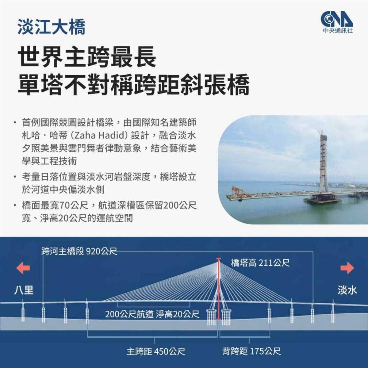 （中央社製圖）