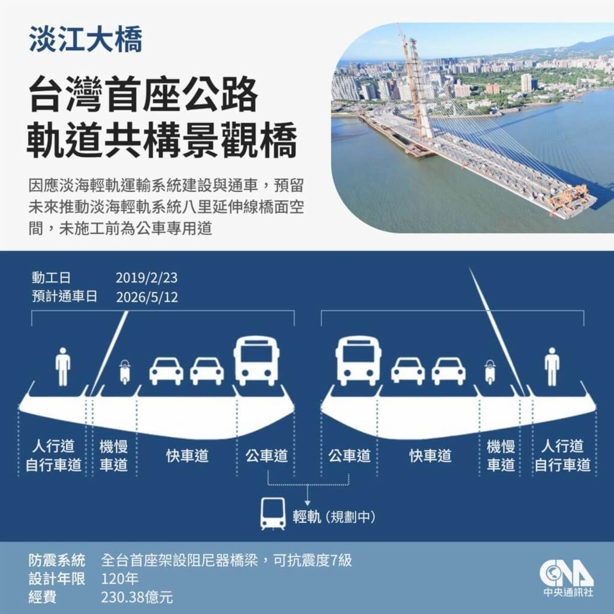 （中央社製圖）