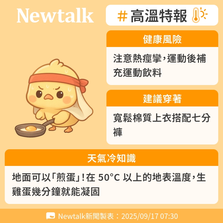 地面可以「煎蛋」！在 50°C 以上的地表溫度，生雞蛋幾分鐘就能凝固 圖：Newtalk製表