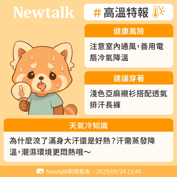 為什麼流了滿身大汗還是好熱？汗需蒸發降溫，潮濕環境更悶熱哦～ 圖：Newtalk製表