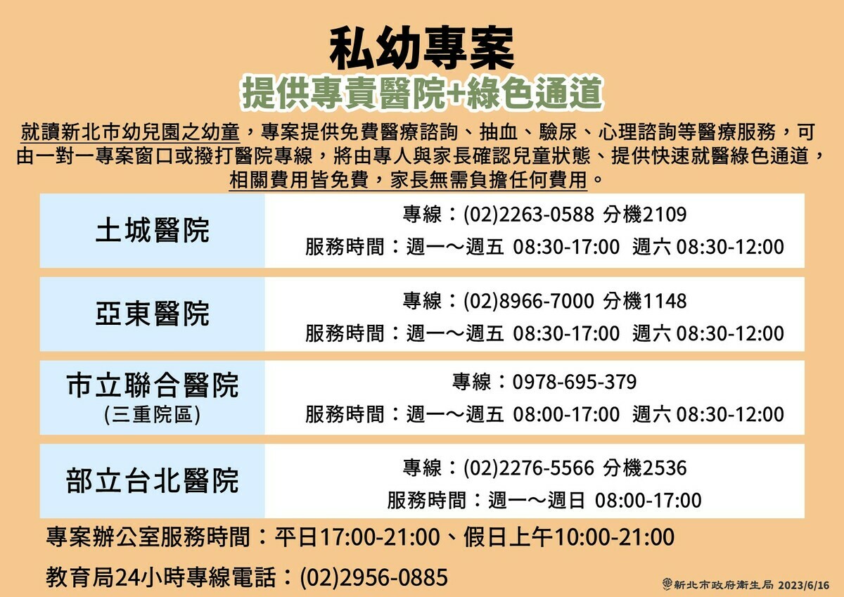 新北市8家醫院提供全市幼兒園幼童抽血、驗尿、心理諮詢等免費醫療服務，家長無需負擔任何費用。 圖：新北市政府/提供