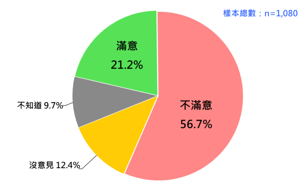 侯友宜處理新北幼兒餵藥案的民意反應 。 圖：台灣民意基金會提供