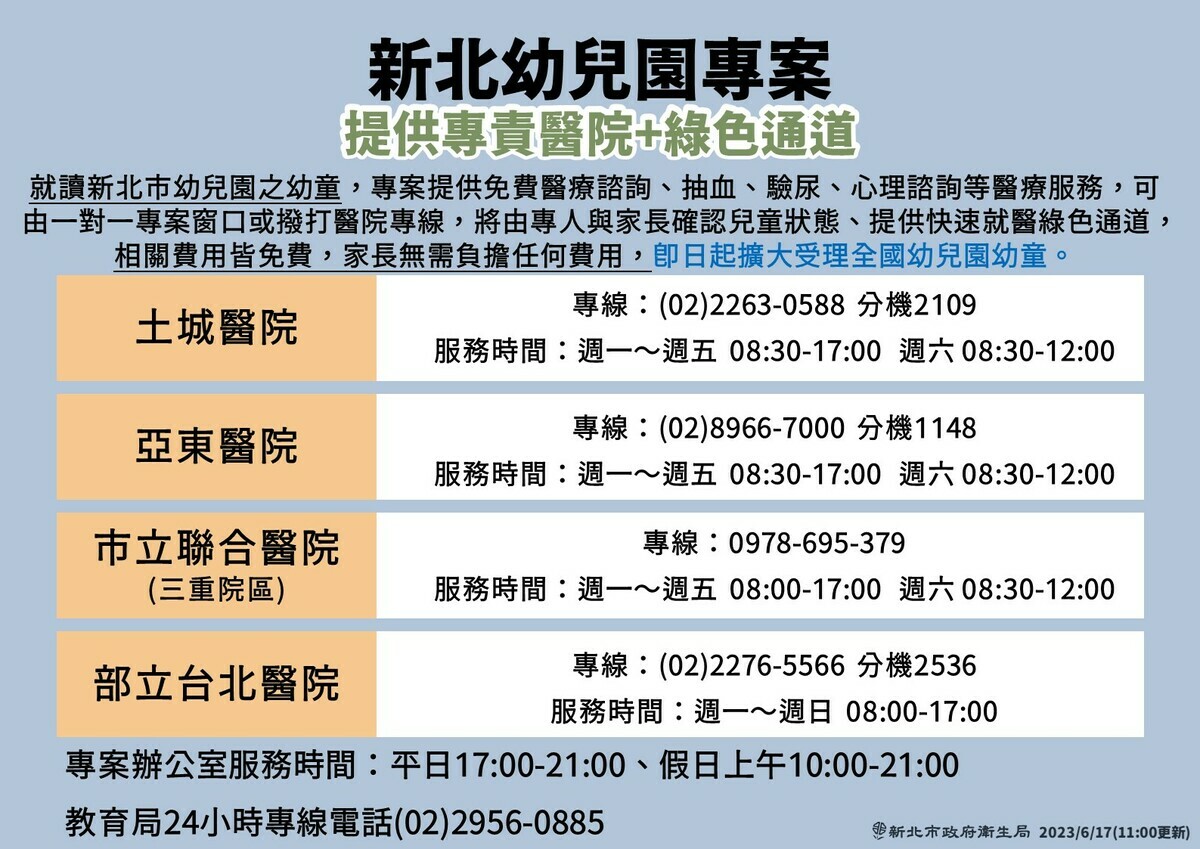 新北市8家專責醫院即日起擴大受理全國六歲以下幼童抽血、驗尿、心理諮詢等醫療服務，家長無須負擔任何費用。 圖：新北市政府/提供