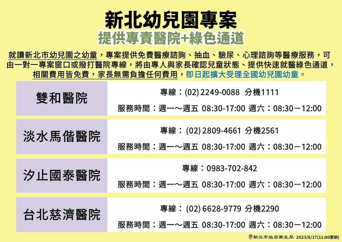新北市8家專責醫院即日起擴大受理全國六歲以下幼童抽血、驗尿、心理諮詢等醫療服務，家長無須負擔任何費用。 圖：新北市政府/提供
