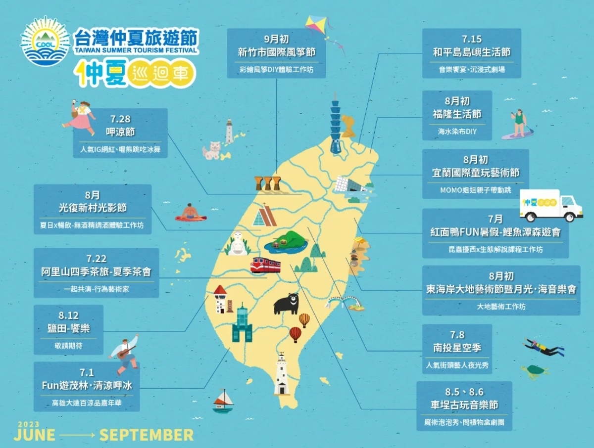 2023台灣仲夏旅遊節登場，有13場活動。 圖：交通部觀光局／提供