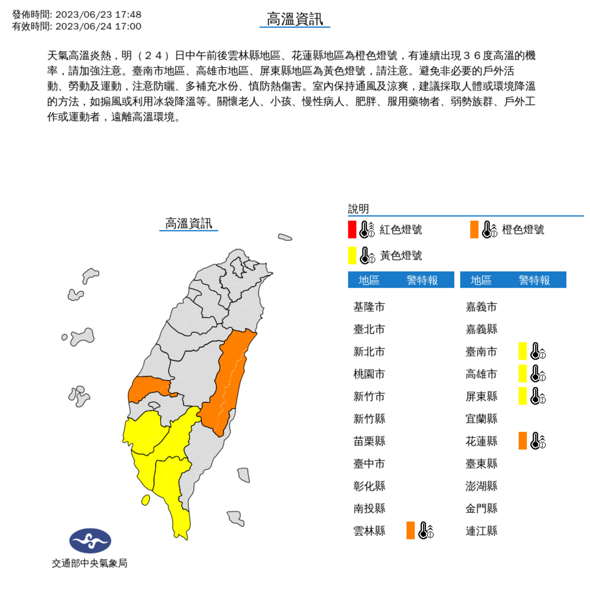 氣象局發布高溫資訊，今天(24日)中午前後雲林縣、花蓮縣為橙色燈號，有連續出現36度高溫的機率；台南市、高雄市、屏東縣為黃色燈號，請注意。