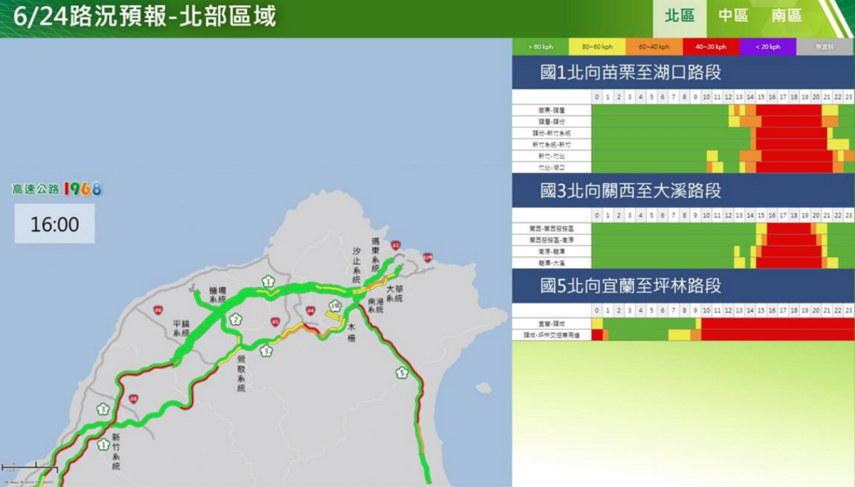高公局表示今除旅遊以外，還會有收假車潮。截至7時，交通量為9.6百萬車公里。 圖：交通部高速公路局／提供