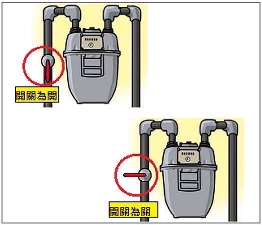 消防局提醒發生瓦斯外洩時，民眾應遵守瓦斯外洩處理4準則，1.禁止開關任何電源或電器用品，避免產生火花。2.立即關閉瓦斯桶開關。3.輕緩推開門窗通風。4.離開現場到戶外。為避免釀災，若有發現瓦斯外洩情形，請撥打119，通報消防人員至現場戒備。 圖: 翻攝自臉書新竹縣政府消防局
