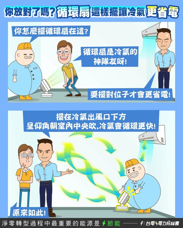 台電教學可以將循環扇擺在「冷氣出風口下方」。 圖：翻攝自台電電力粉絲團FB