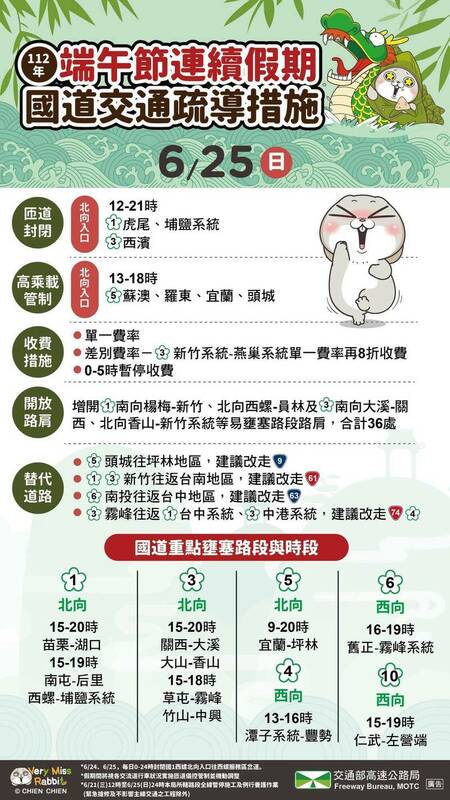 今天國5北向恐從早上9點連塞11小時。 圖/高公局提供