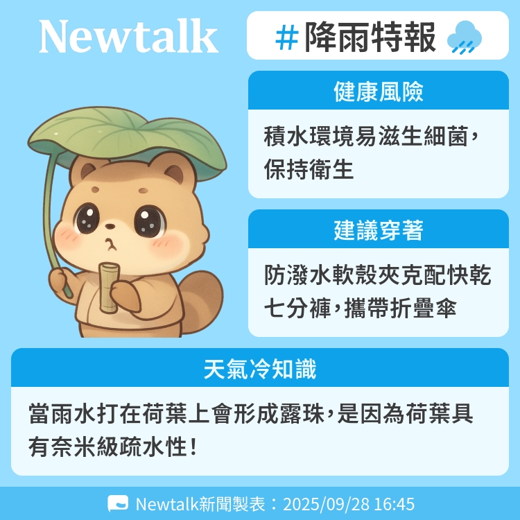 當雨水打在荷葉上會形成露珠，是因為荷葉具有奈米級疏水性！ 圖：Newtalk製表